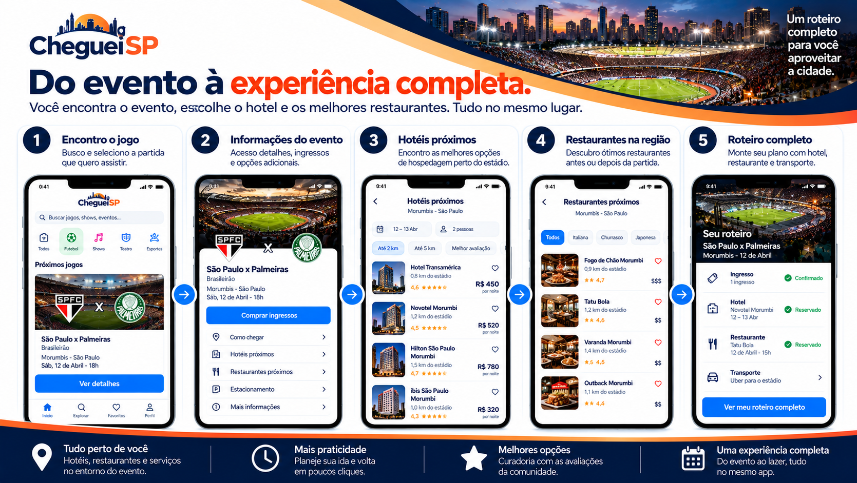 Experiência integrada com eventos